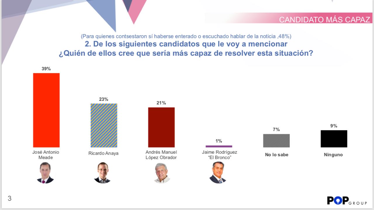 Ven a Meade más capaz para resolver disputas comerciales