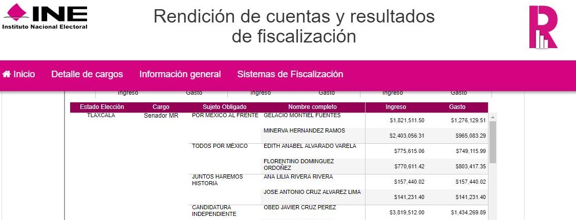 Candidato del millón, independiente al Senado gasta más que cualquiera en campaña
