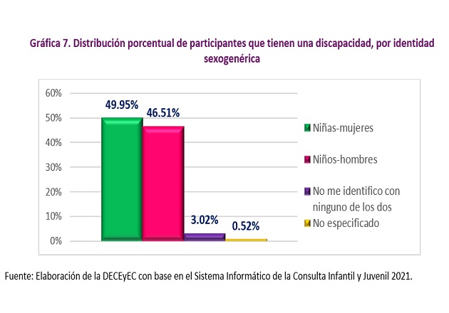 Condiciones adversas de menores tlaxcaltecas no inhibieron su participación en Consulta Infantil y Juvenil 2021