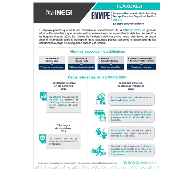Invita gobierno de Huamantla a ciudadanía a participar en encuesta del Inegi sobre victimización y seguridad pública