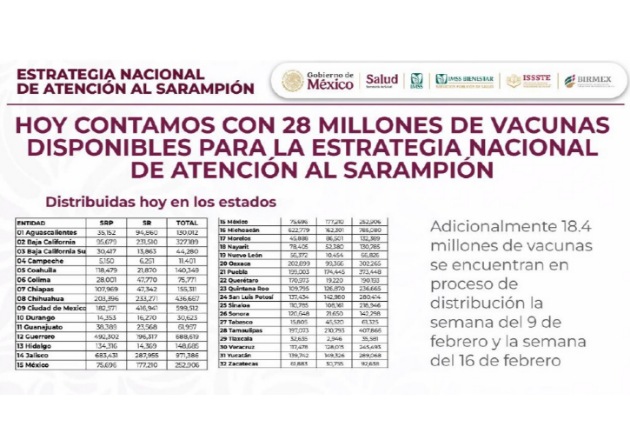 Participa Lorena Cuéllar en reunión con presidenta de México para reforzar estrategia contra sarampión