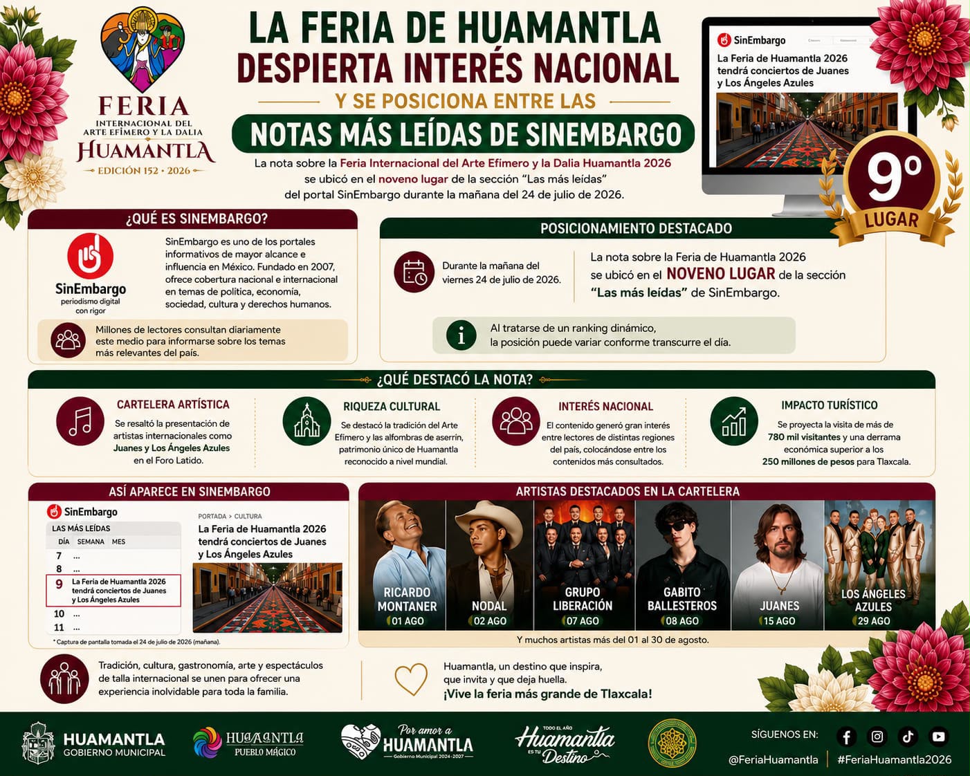 La Feria de Huamantla se posiciona entre las notas más leídas de SinEmbargo